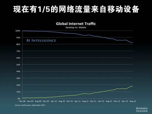 2013年巅峰四核智能利器，引领潮流的智慧之选！