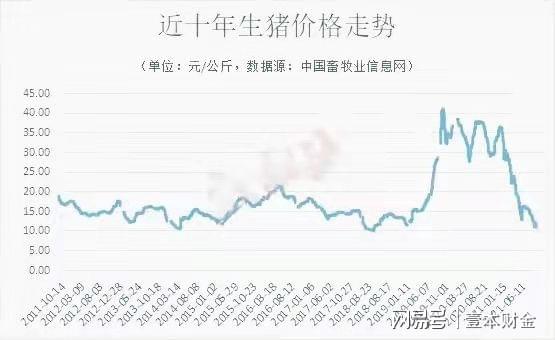 全国生猪市场喜讯频传，最新行情再攀高峰