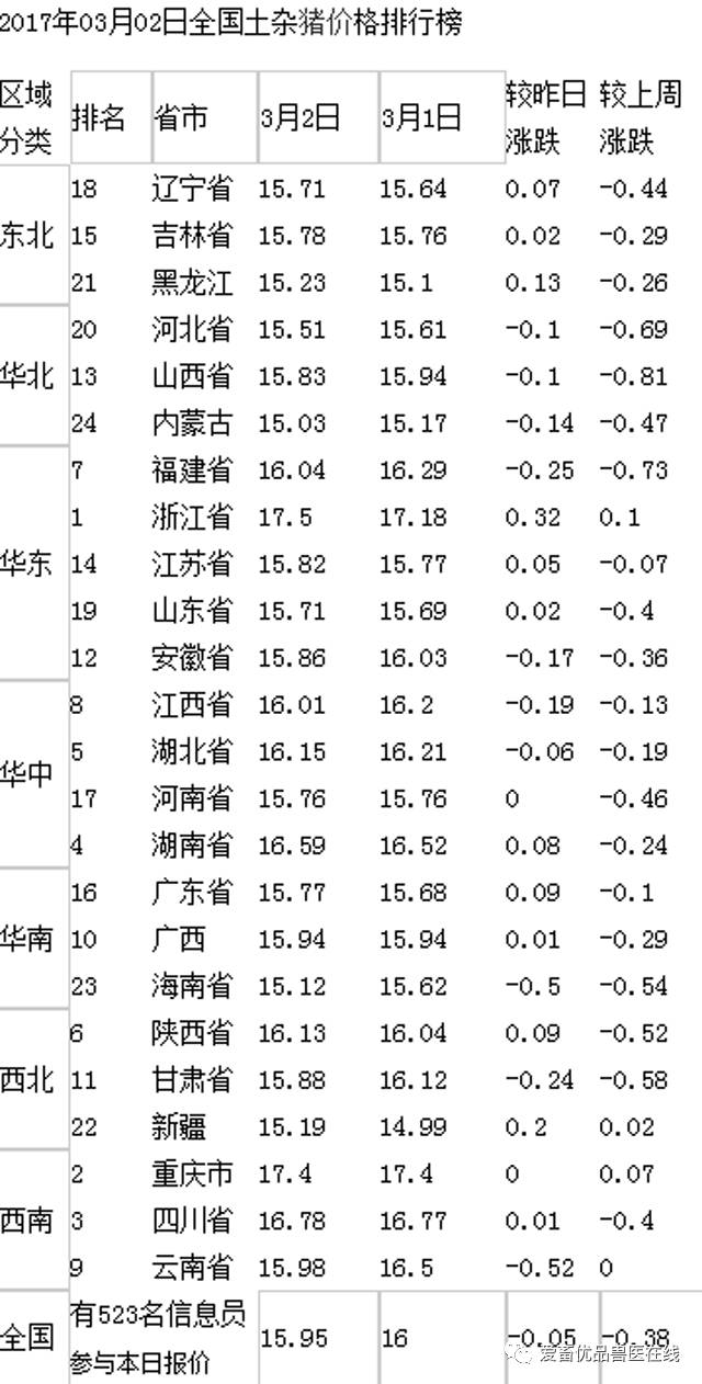 山西生猪价格最新行情