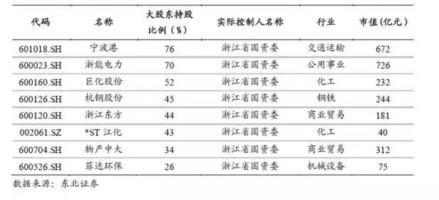 浙江国企混改最新进展