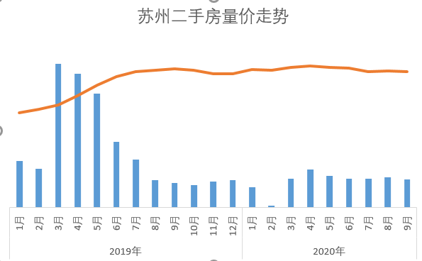 苏州新房价格动态