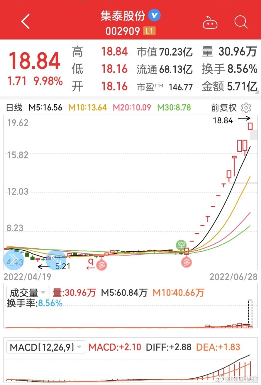 002230喜讯连连，精彩动态持续更新