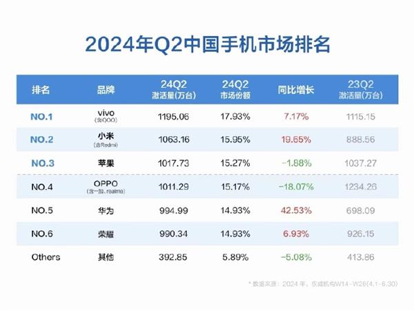 “三星手机销量排行揭晓”