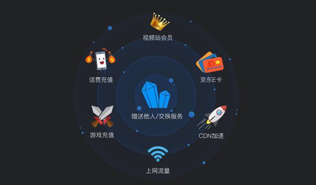 极乐宝盒最新获取途径