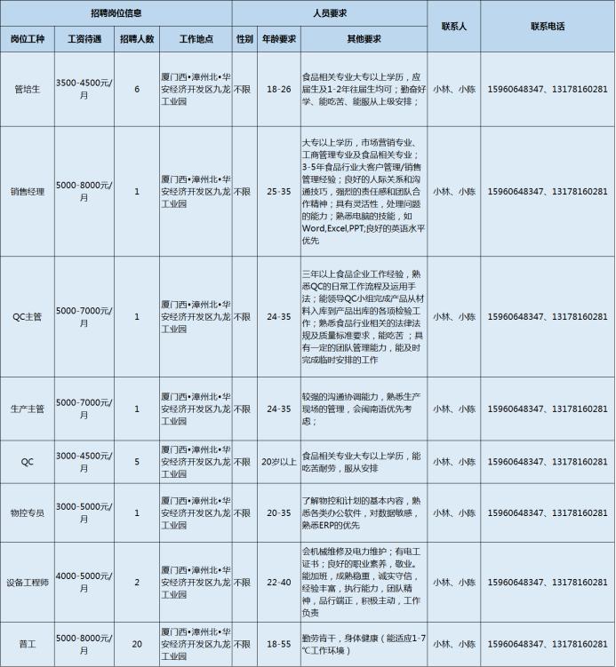 “海门招聘信息汇总”