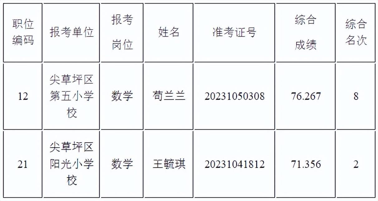 太原最新岗位招聘资讯