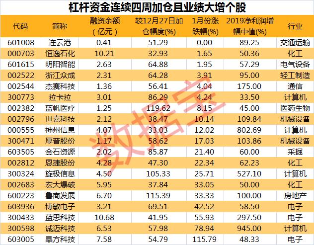 “神州信息最新资讯发布”