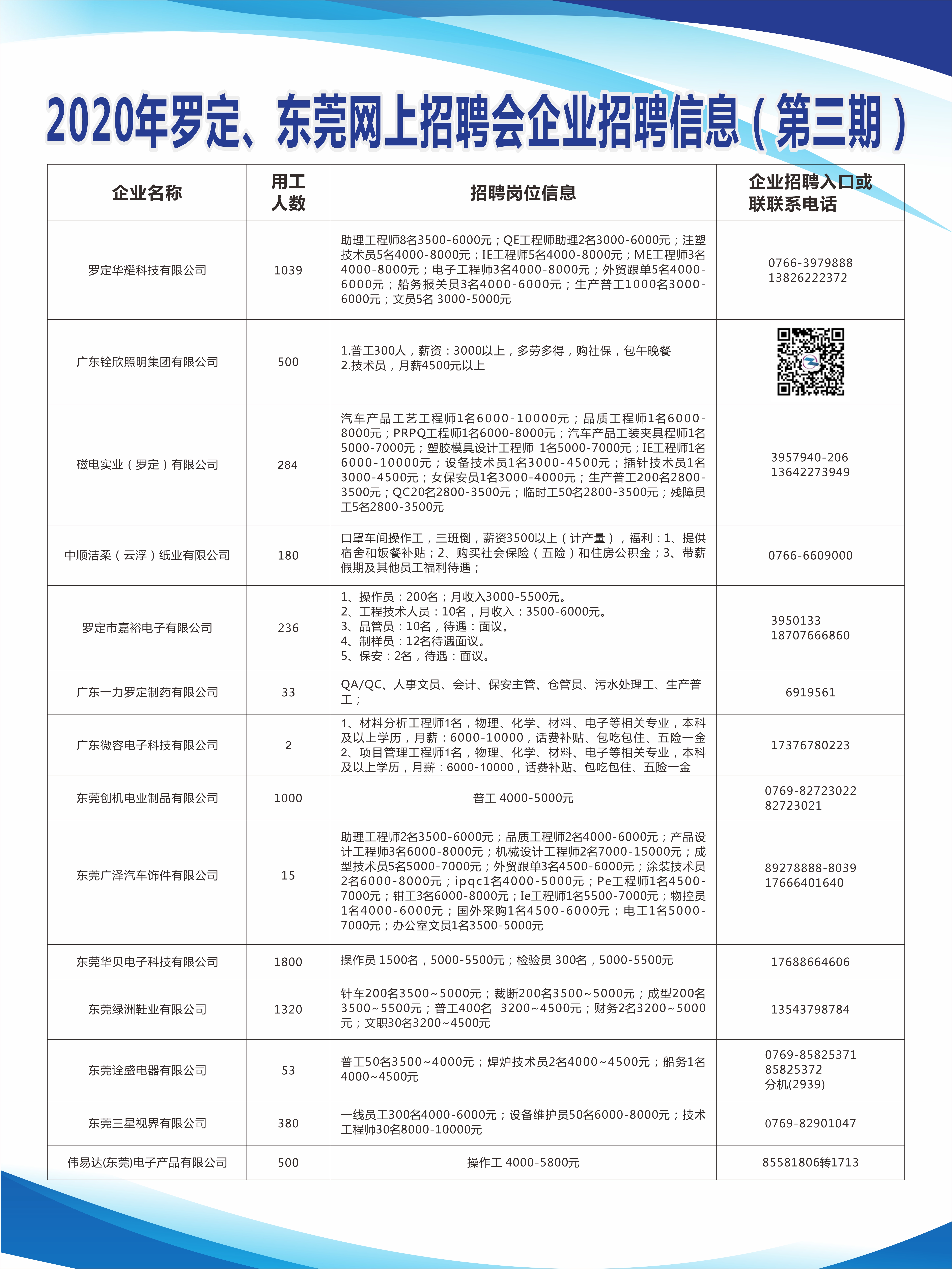 罗定e天空招聘信息速递：最新岗位招募，诚邀您的加入！