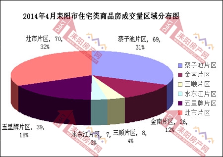 耒阳房产资讯网——实时更新，最新房价行情一览