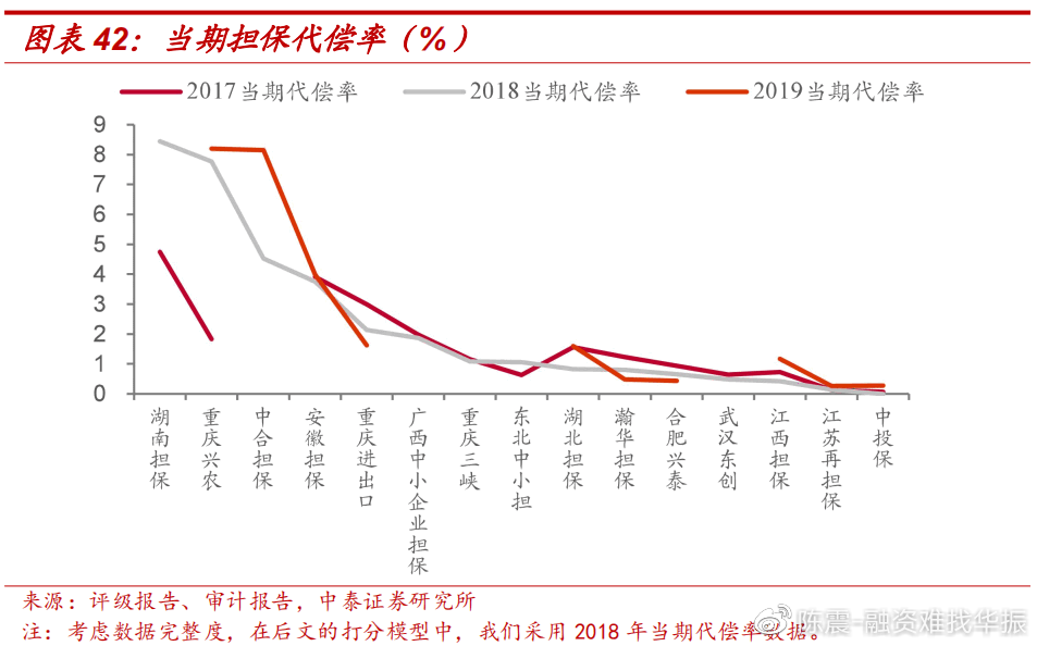 杞县担保行业资讯：最新动态揭秘，担保公司发展脉络全解析