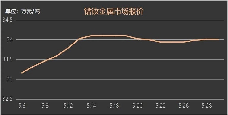 今日稀土市场实时价格动态一览