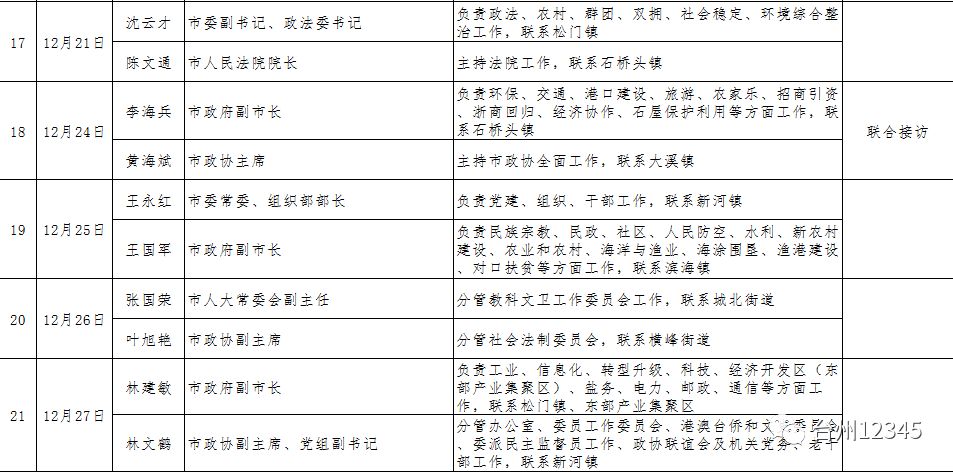 淅川市政府领导阵容大调整：全新分工格局一览无遗