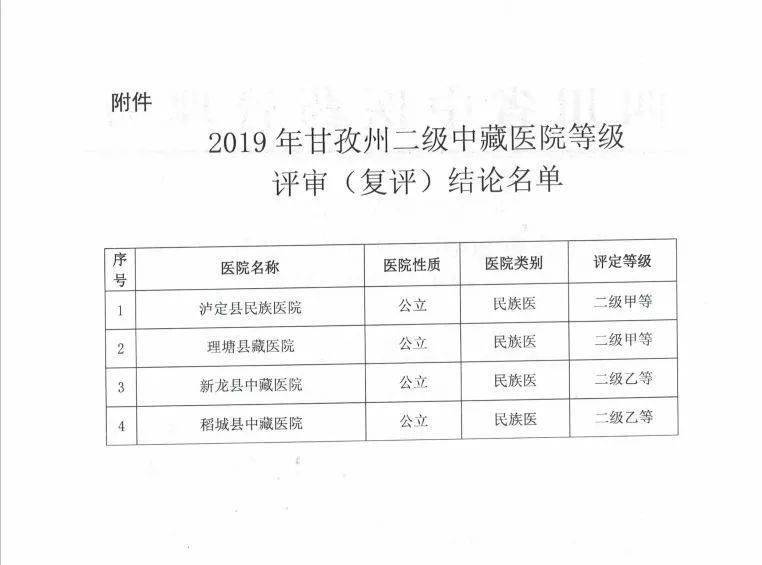 全面升级版：二级医疗机构评审最新规范化标准解读