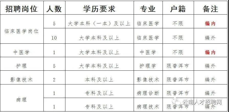 大理招聘信息汇总——云南最新职位发布平台精选推荐