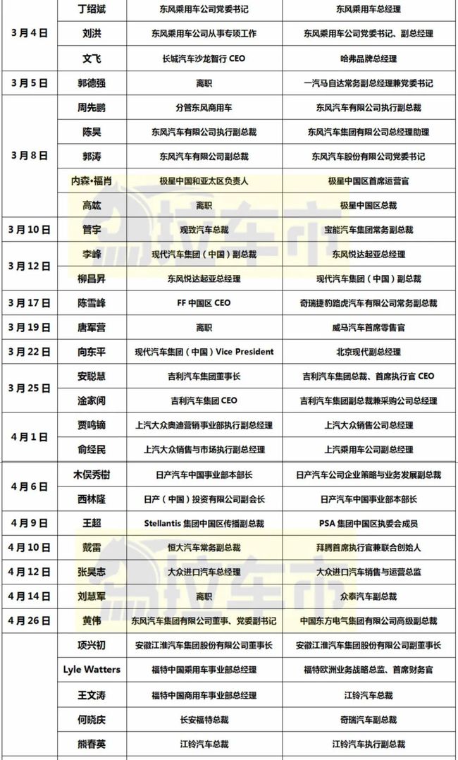 江西邮政最新人事变动揭晓：高层领导任免信息大梳理