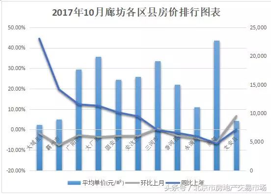 安国楼市动态：最新房价走势资讯全解析