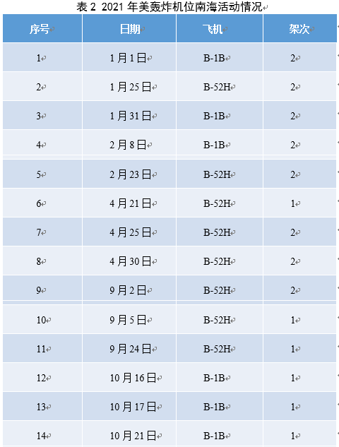 中国南海军事动态：揭秘最新战略部署与军情资讯