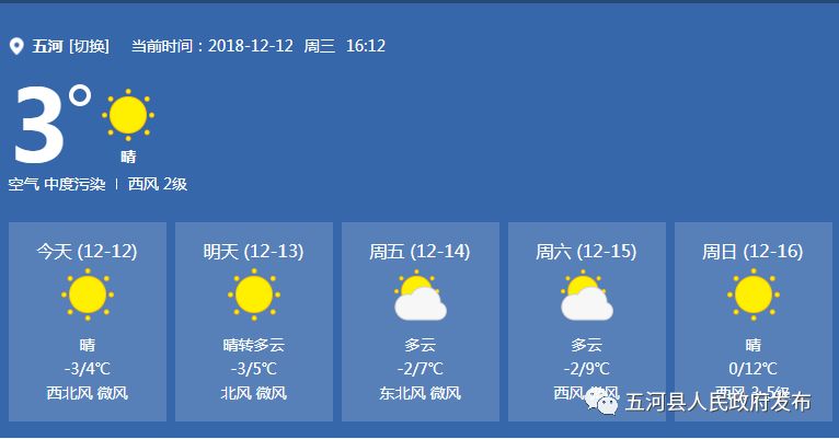 五河近期天气状况速览