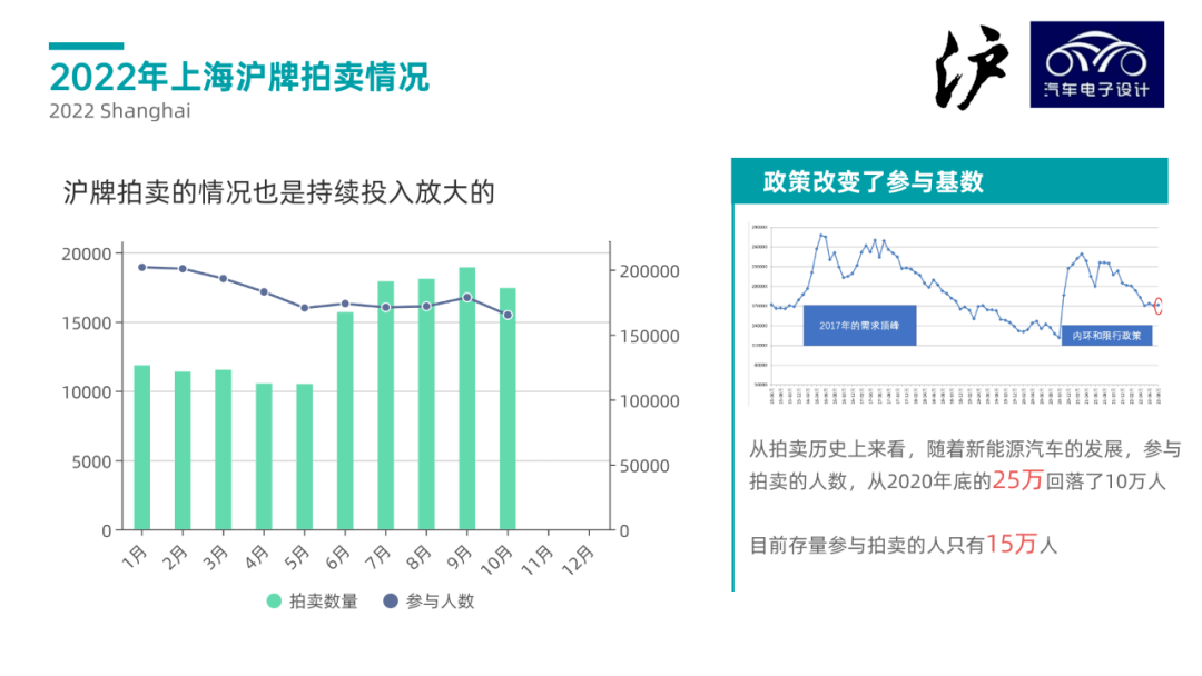 台州车牌拍卖信息速览：最新动态盘点