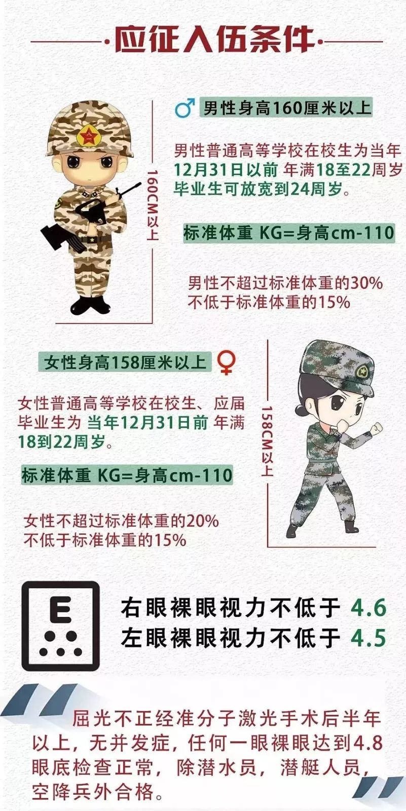 最新兵役法规解读