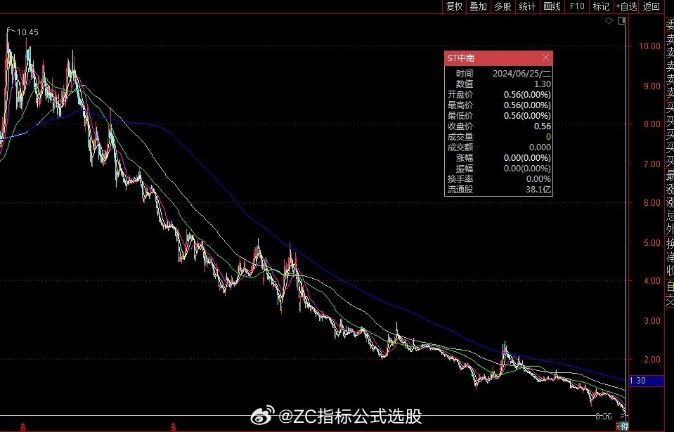 最新揭晓：ST南纸动态资讯