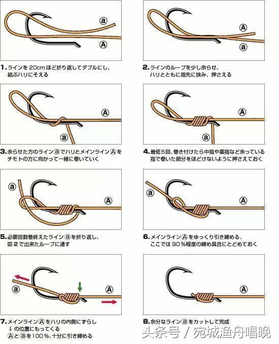 探索鱼钩绑制新技巧：揭秘最新潮流绑法秘籍