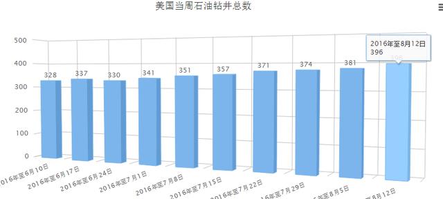 实时更新：石蜡市场最新行情动态解析