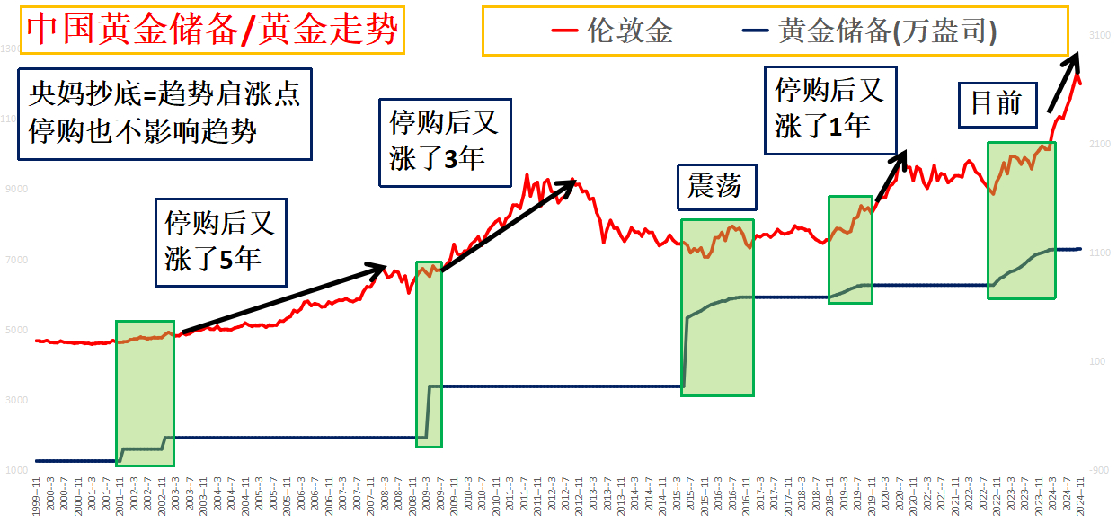 全球黄金市场动态走势深度解析报告新鲜出炉