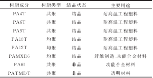 余姚塑料城最新行情：聚酰胺（PA）产品价格动态揭晓