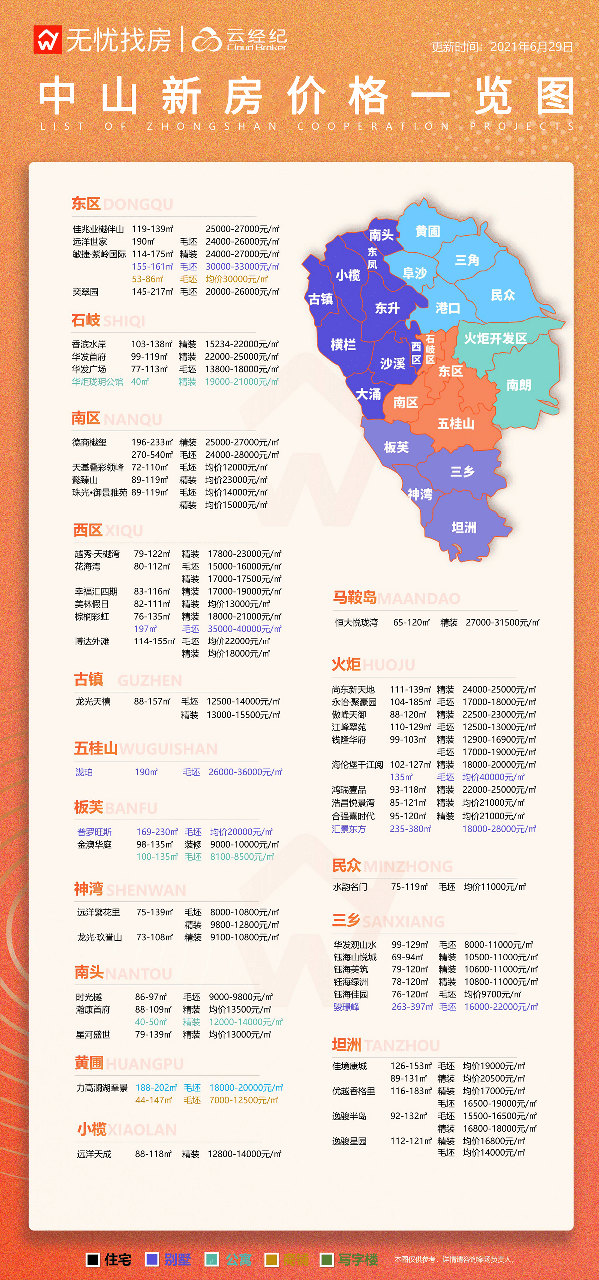 中山房地产市场最新动态