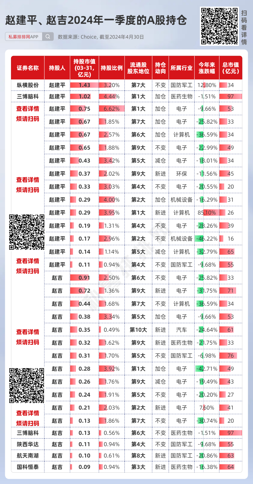 赵军最新持股动向解析