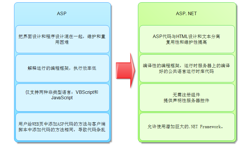 最新披露：ASP拆分盘动态资讯解析