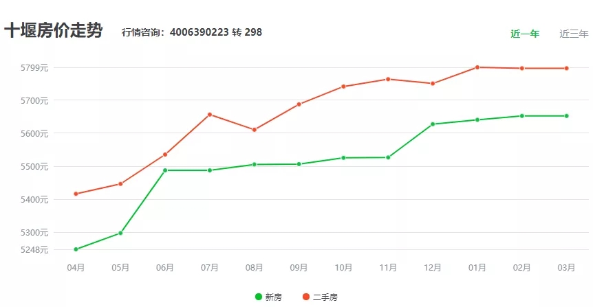 秭归楼市行情速递：最新房价动态一览