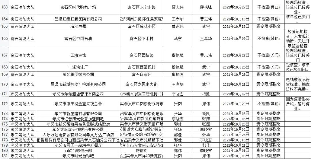 吕梁市委发布最新公示信息一览