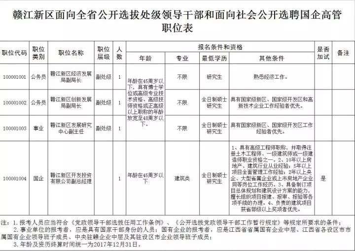 郧县大运公司最新一期职位招聘公告汇总