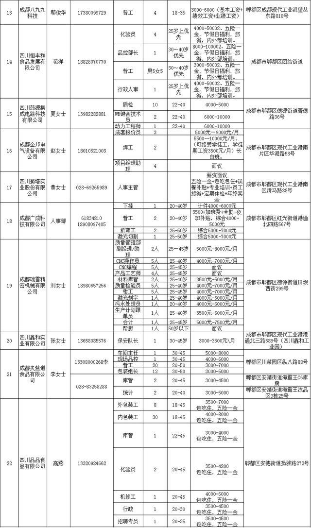 今日满城区招聘信息汇总，最新职位速览！