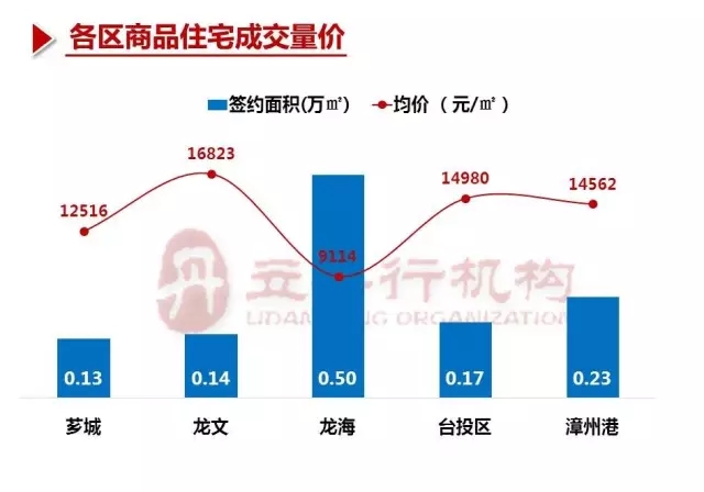 漳州楼市行情实时速递：最新房价走势解析